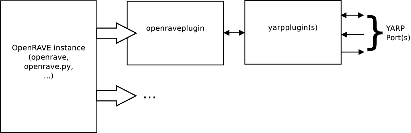 Architecture Block Diagram