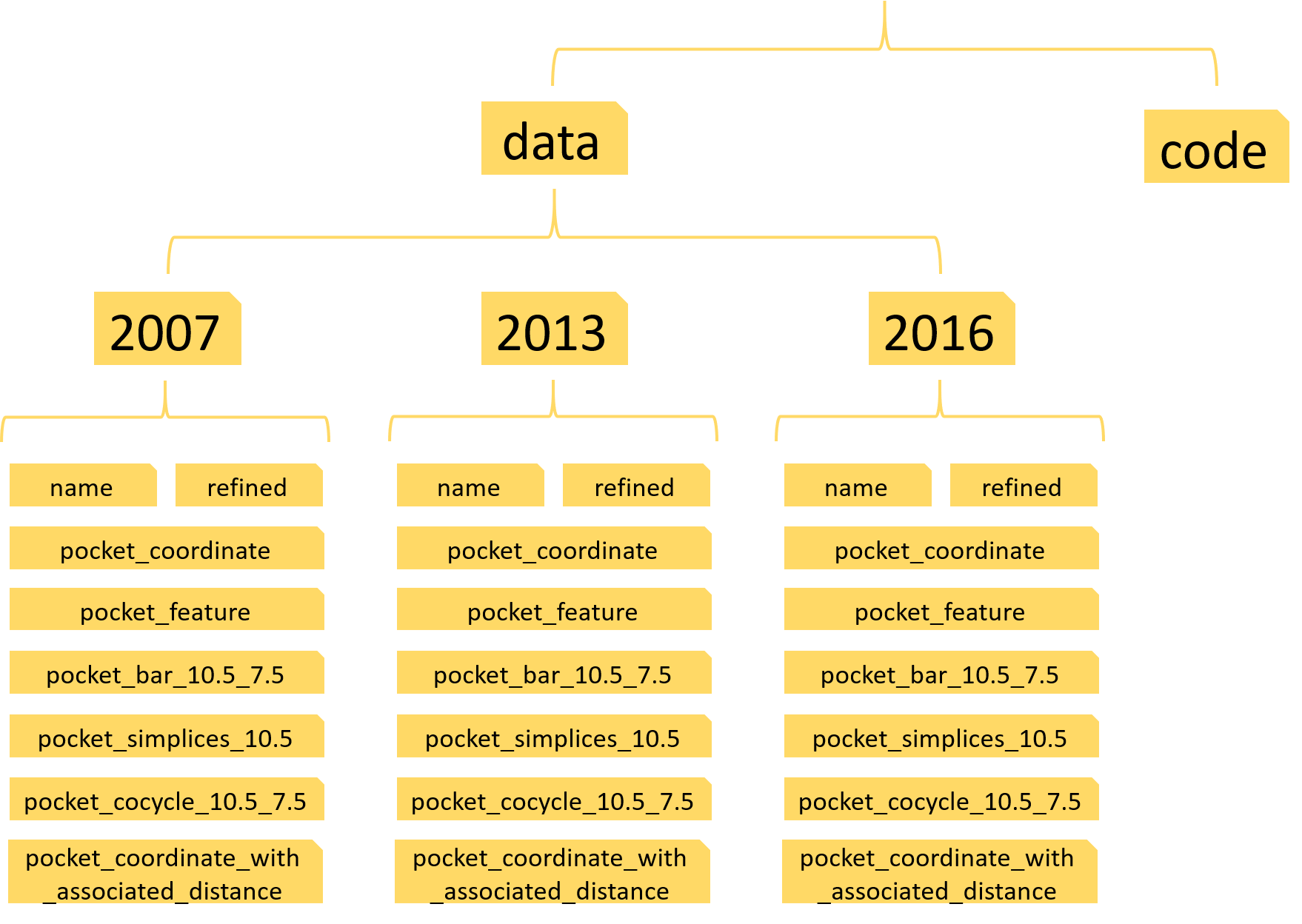 folder structure