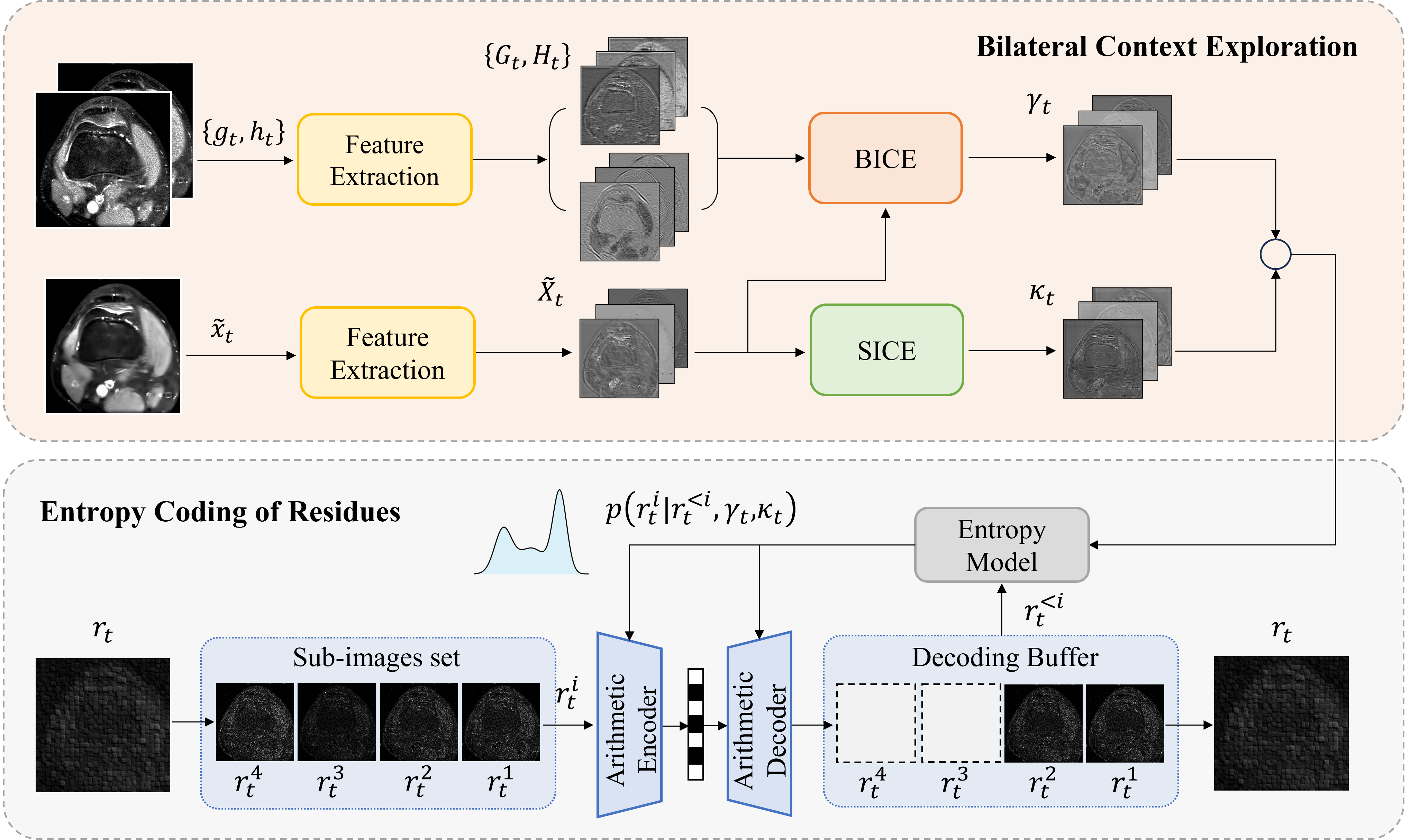 Overview of BCM-Net