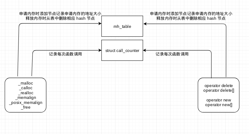 原理图