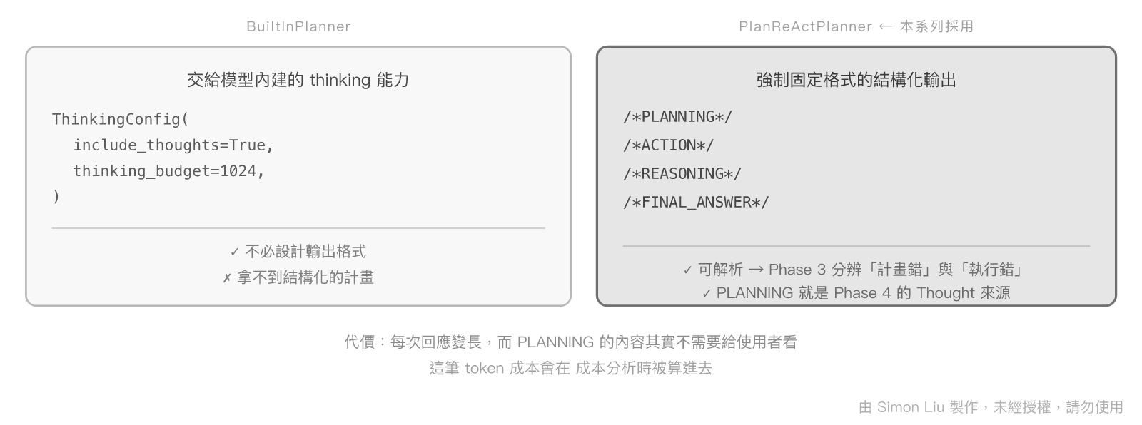 BuiltInPlanner 與 PlanReActPlanner 的差異