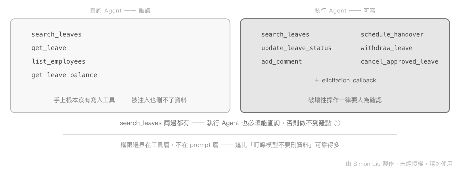 用 tool_filter 做權限分離的雙 Agent 架構