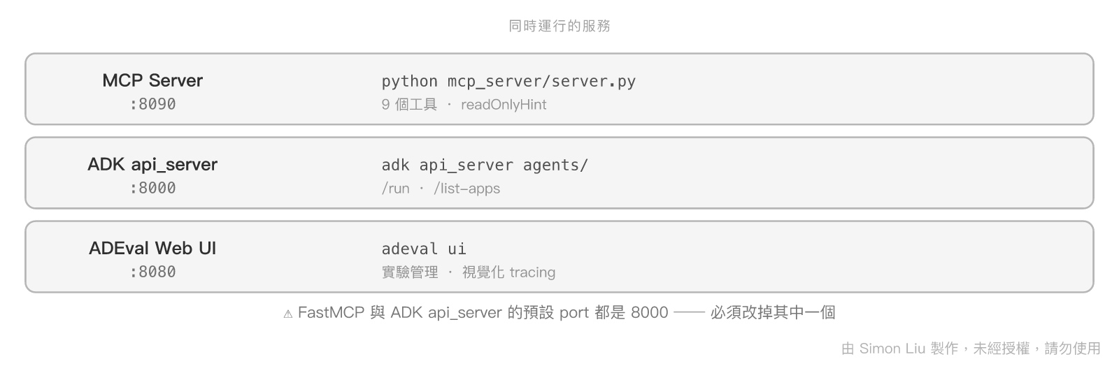 本機開發環境的三個服務與 port 分配