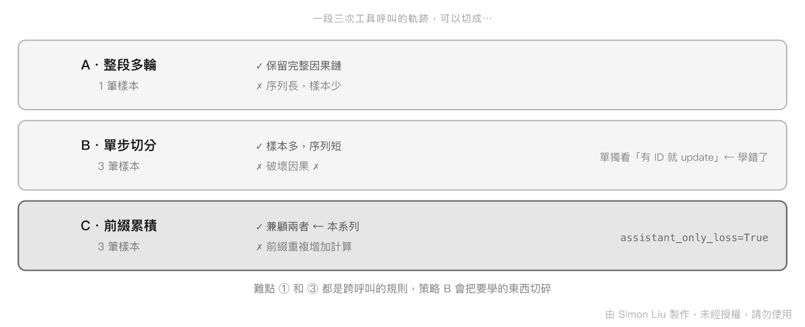 軌跡切分的三種策略與各自的取捨
