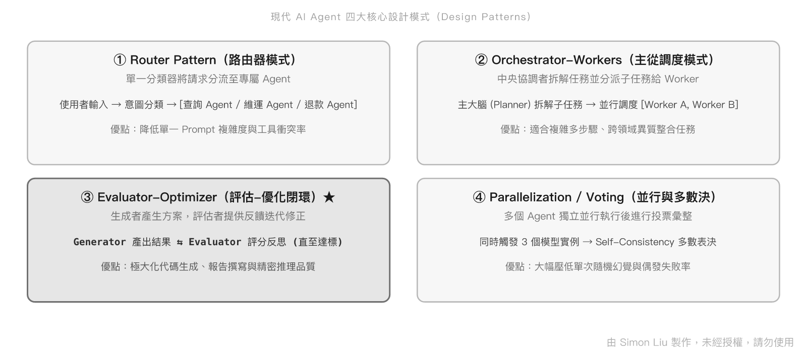 現代 AI Agent 四大核心設計模式（Design Patterns）