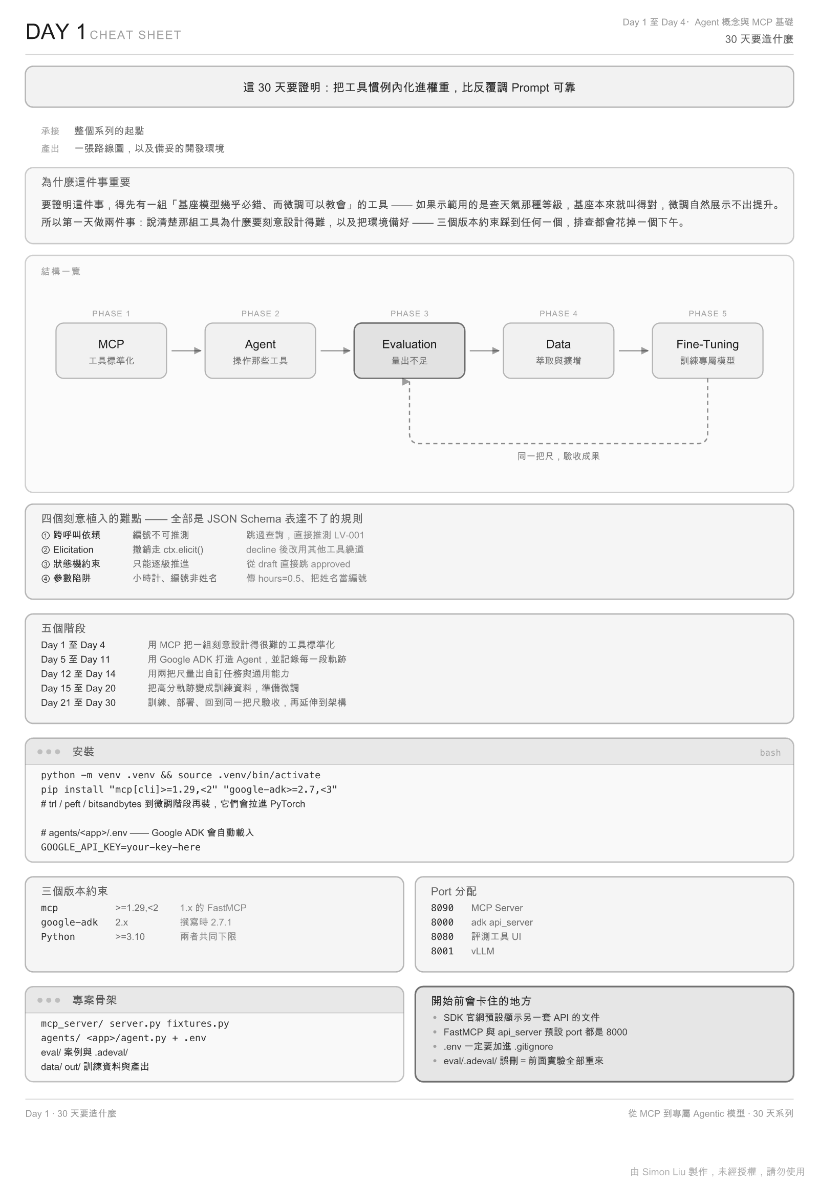Day 1 Cheat Sheet：指令、參數與容易踩的地方