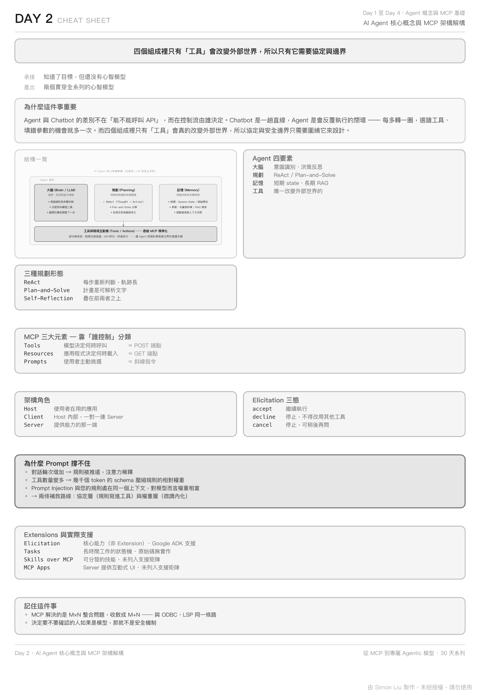 Day 2 Cheat Sheet：指令、參數與容易踩的地方