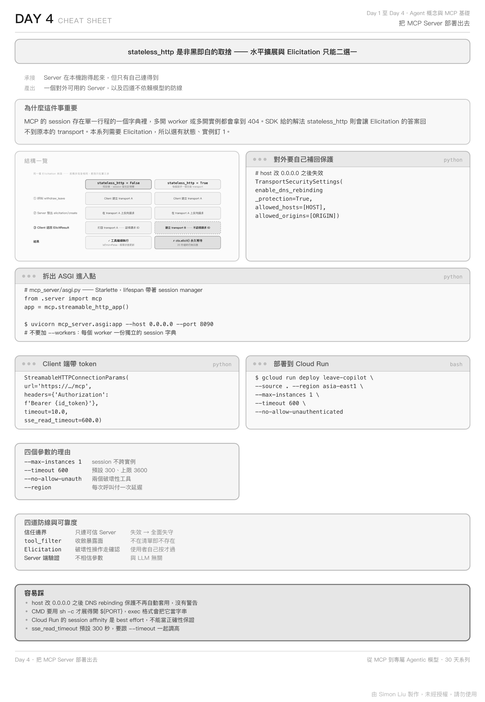 Day 4 Cheat Sheet:指令、參數與容易踩的地方