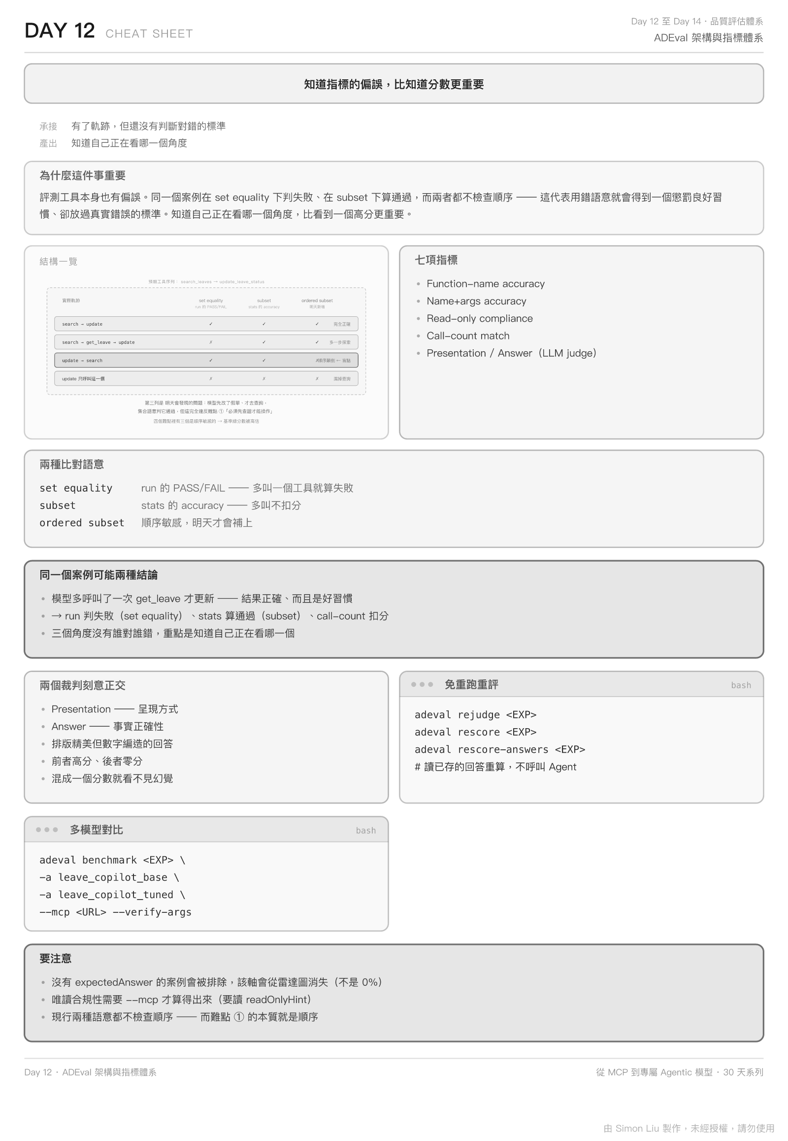 Day 12 Cheat Sheet：指令、參數與容易踩的地方