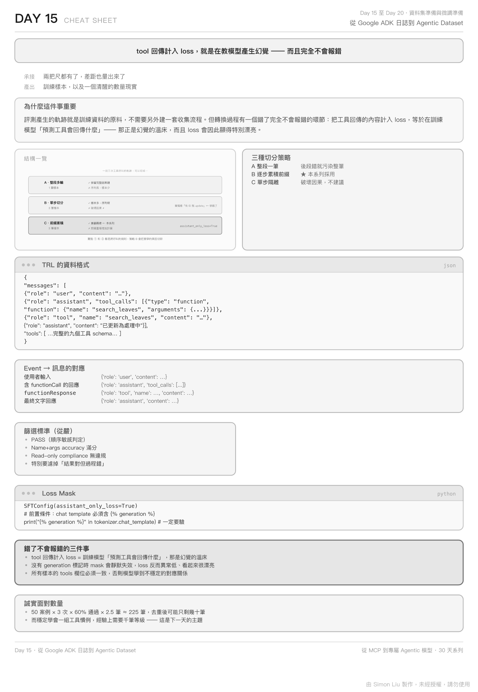 Day 15 Cheat Sheet：指令、參數與容易踩的地方