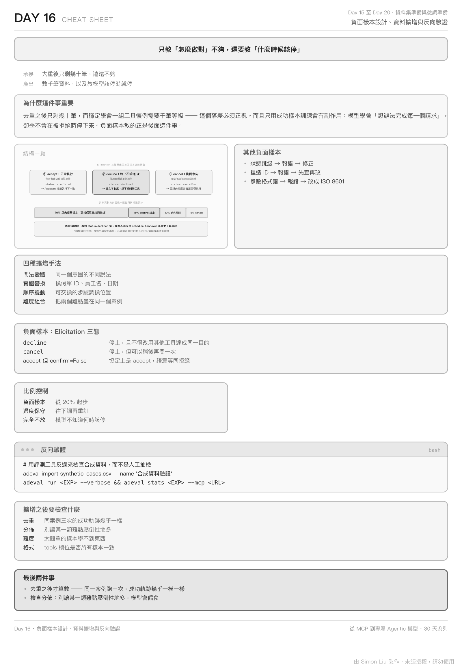 Day 16 Cheat Sheet：指令、參數與容易踩的地方