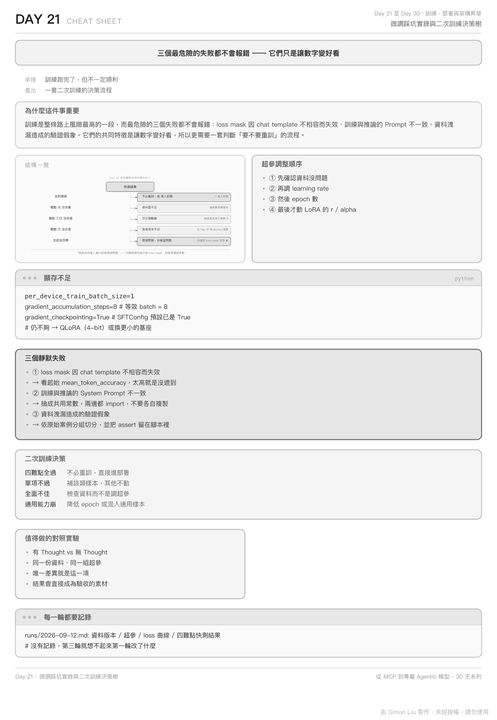 Day 21 Cheat Sheet:指令、參數與容易踩的地方