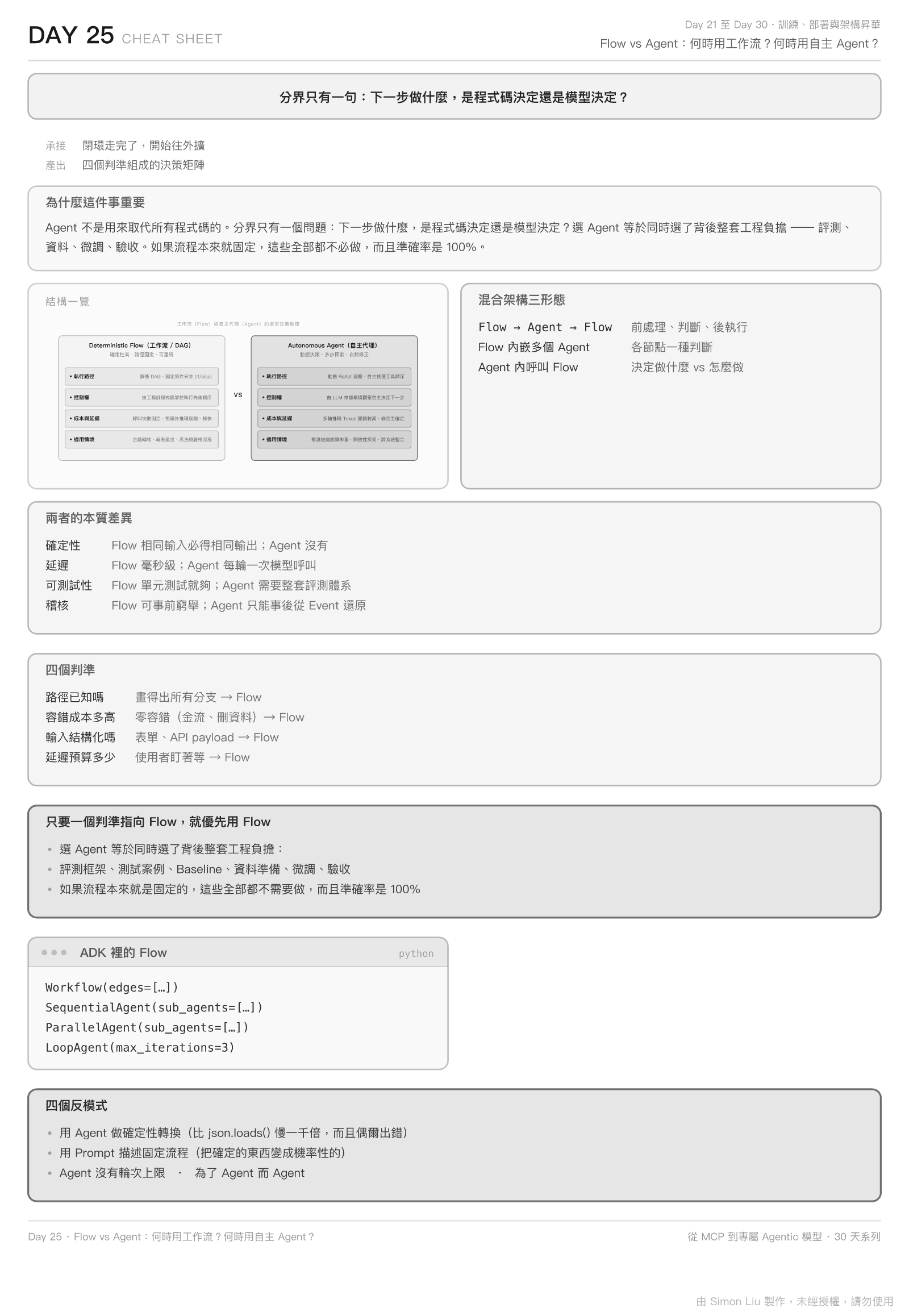 Day 25 Cheat Sheet:指令、參數與容易踩的地方