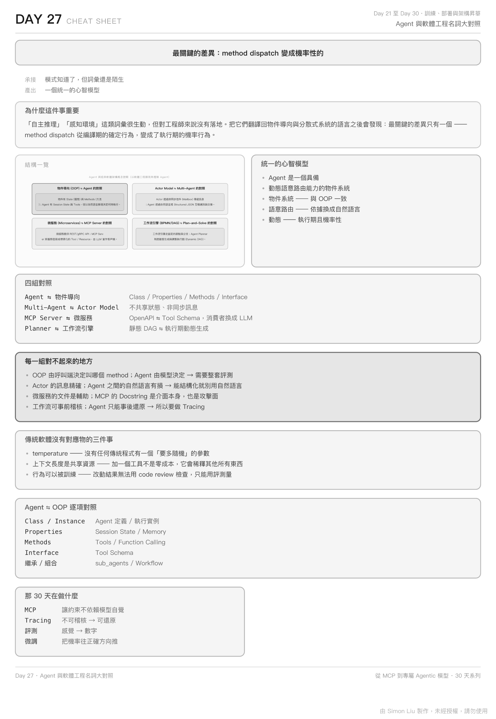 Day 27 Cheat Sheet：指令、參數與容易踩的地方
