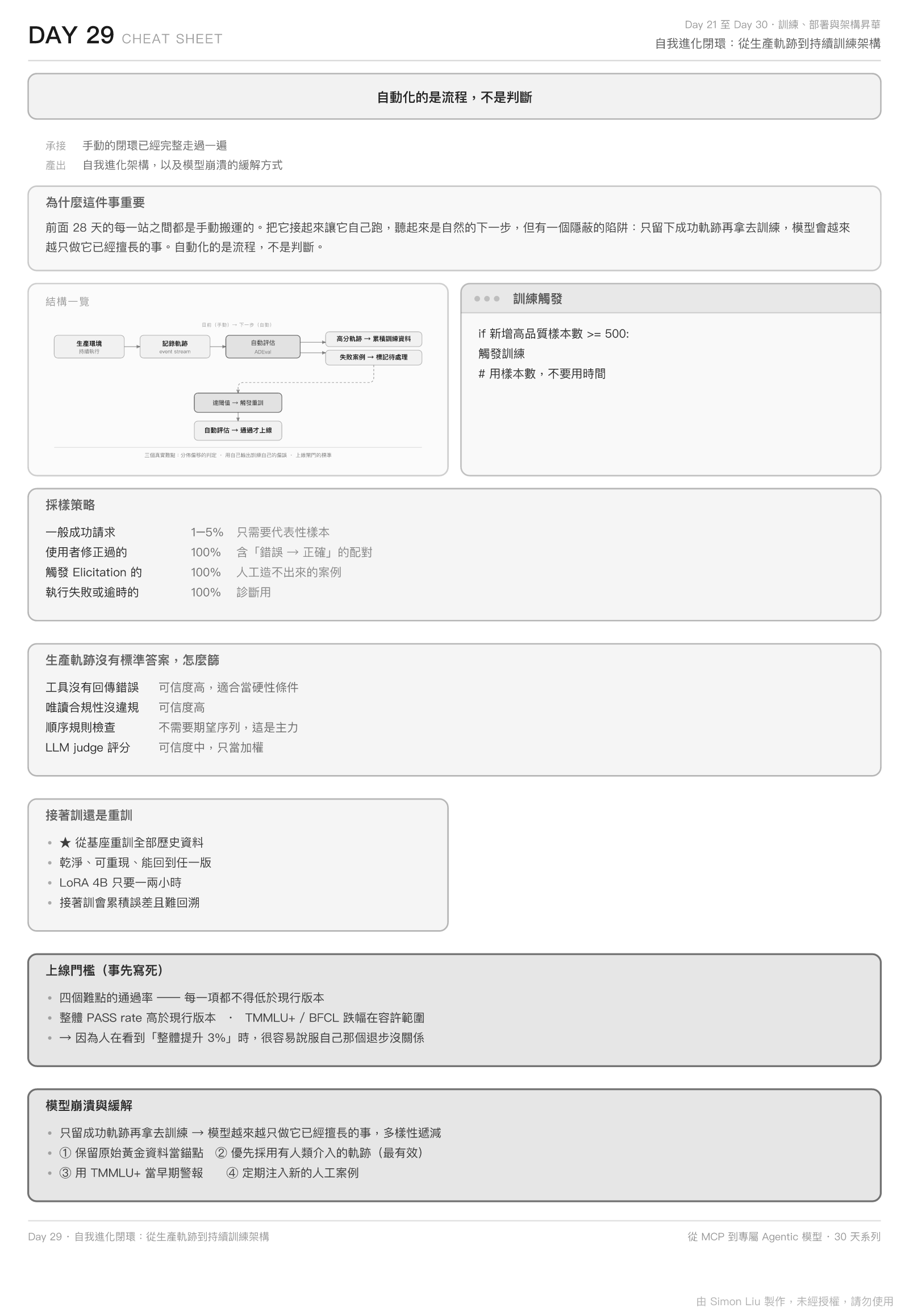 Day 29 Cheat Sheet：指令、參數與容易踩的地方