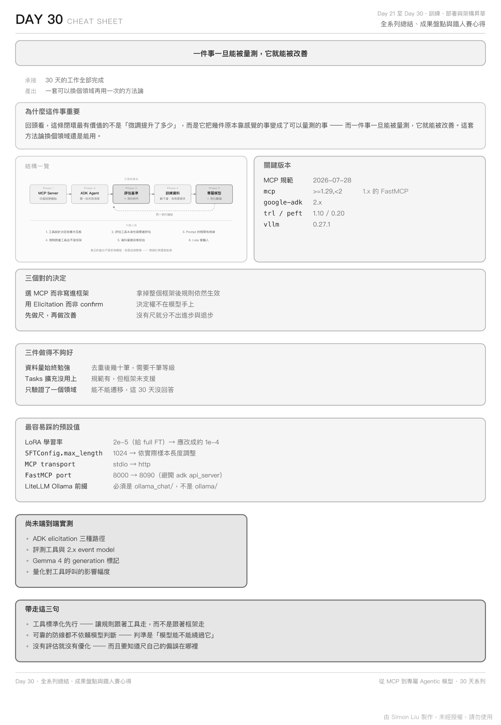 Day 30 Cheat Sheet：指令、參數與容易踩的地方