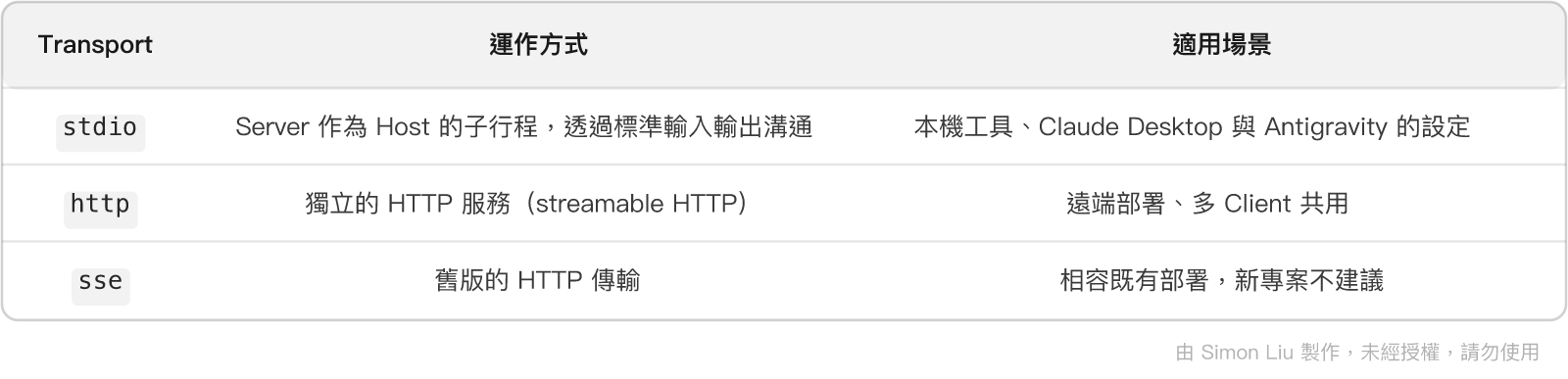 表格:Transport、運作方式、適用場景