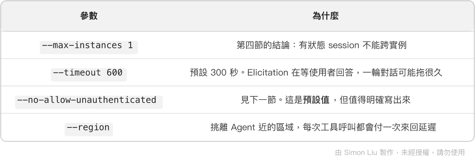 表格:參數、為什麼