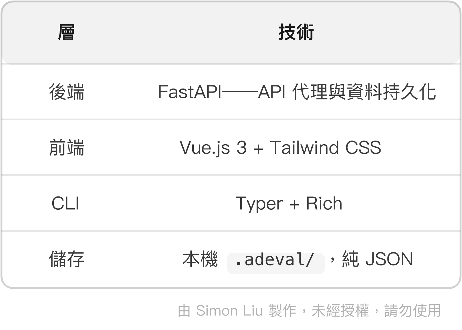 表格：層、技術