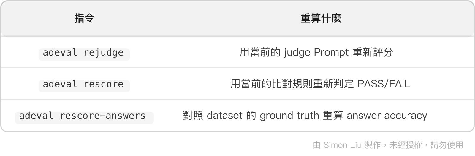 表格：指令、重算什麼