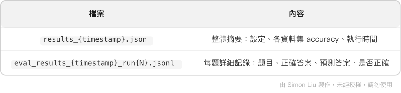 表格：檔案、內容