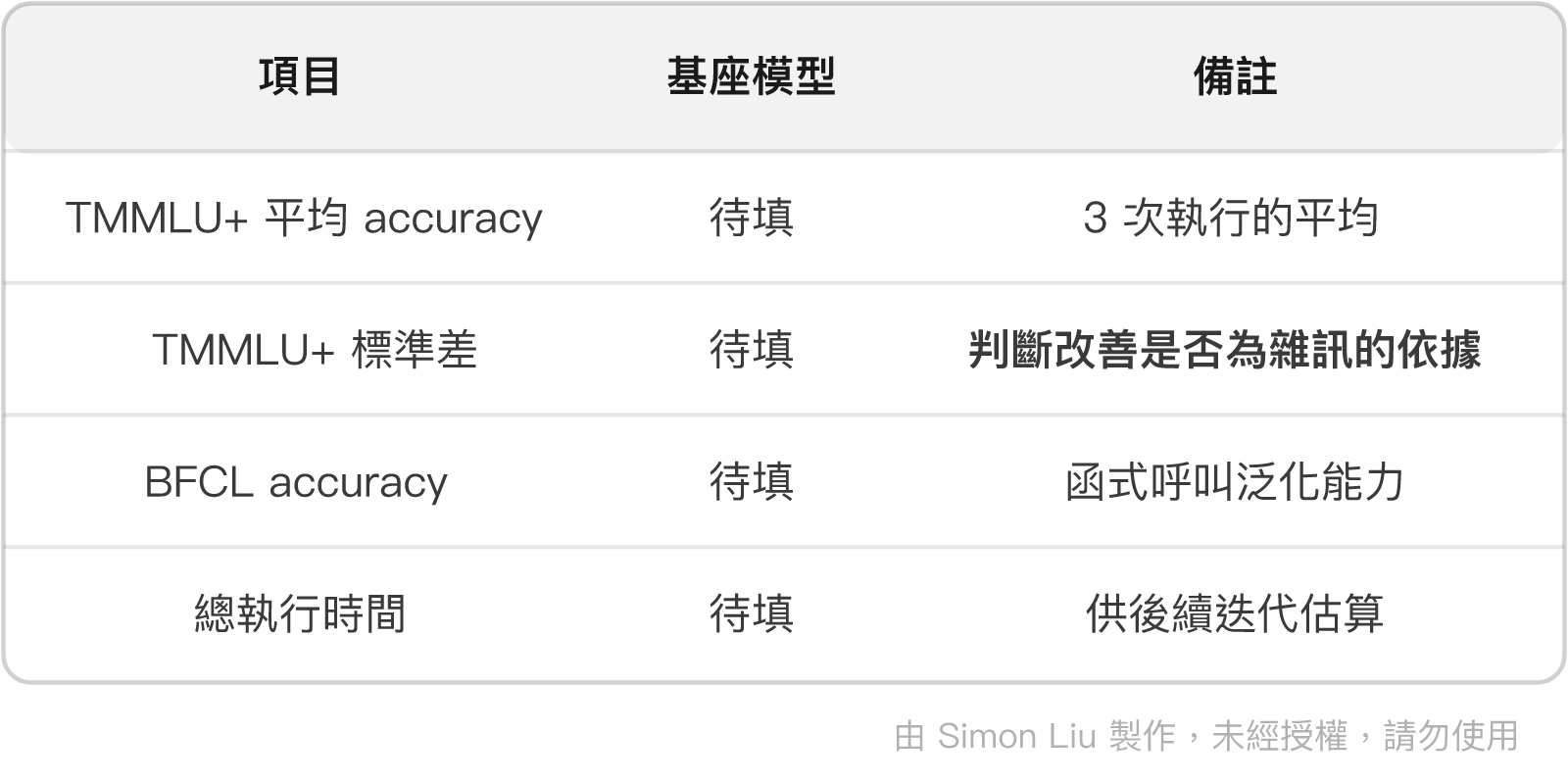 表格：項目、基座模型、備註