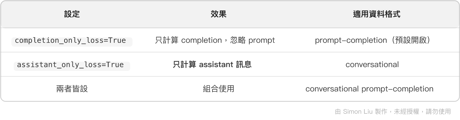 表格：設定、效果、適用資料格式