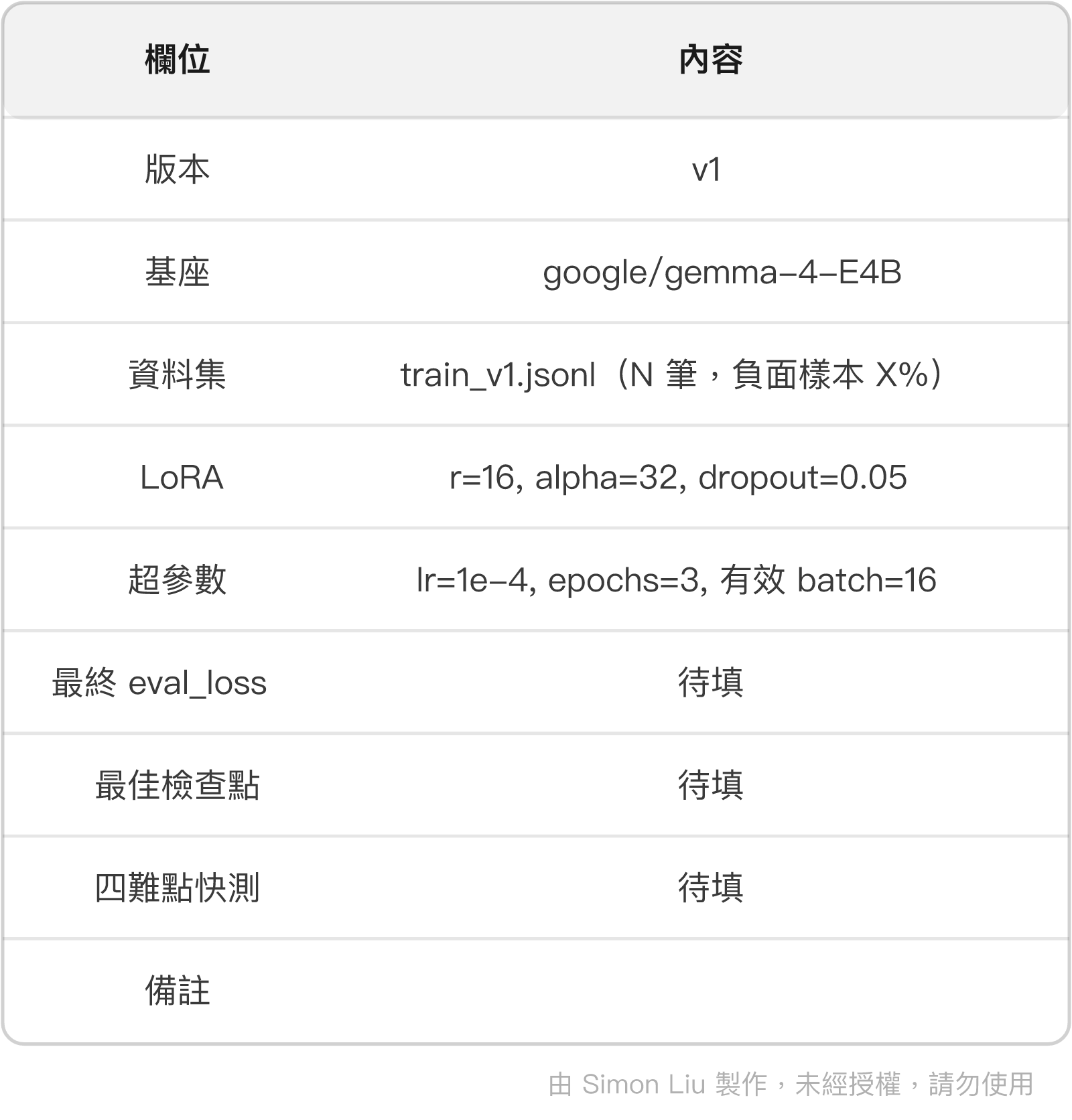 表格：欄位、內容
