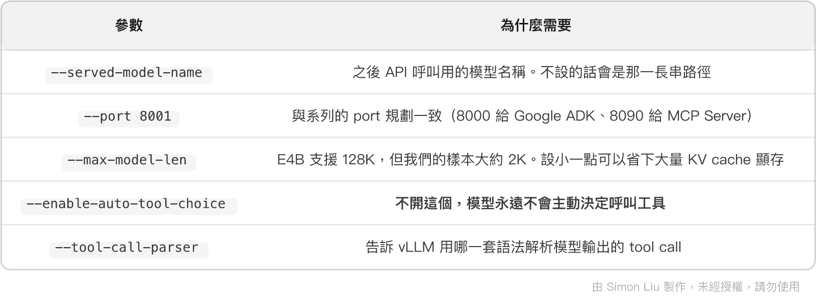 表格:參數、為什麼需要