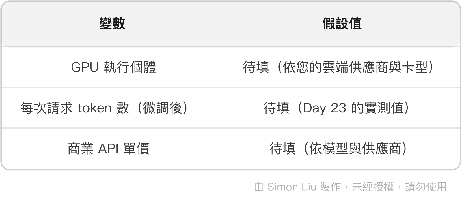 表格：變數、假設值