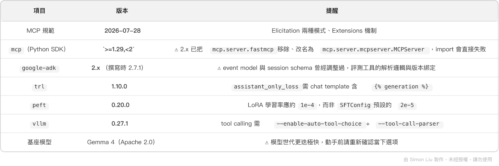 表格：項目、版本、提醒