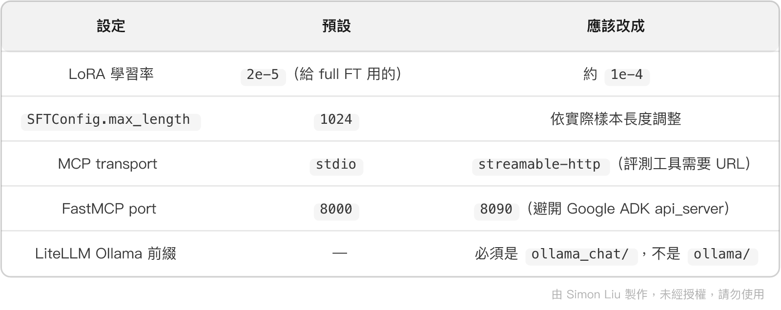 表格：設定、預設、應該改成