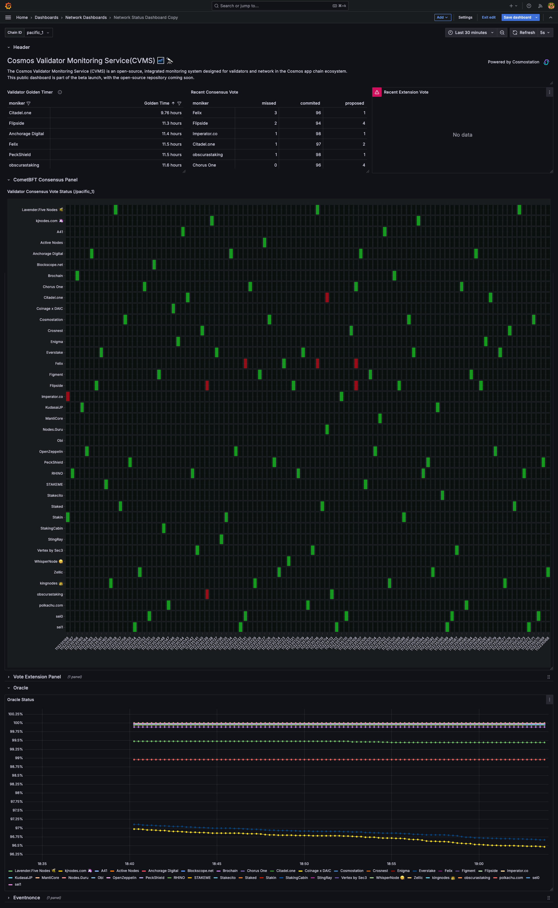 network mode dashboard1