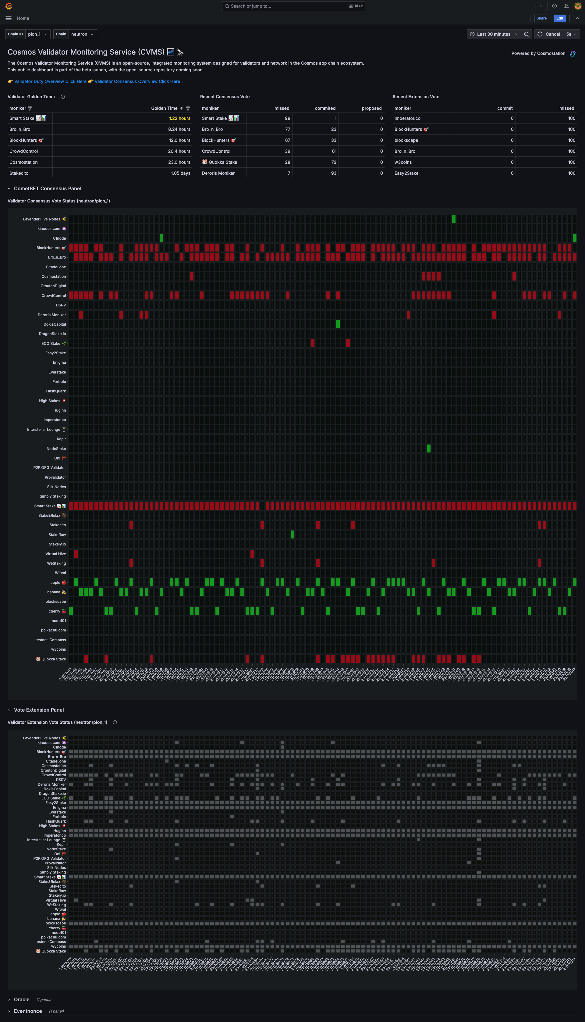 network mode dashboard2