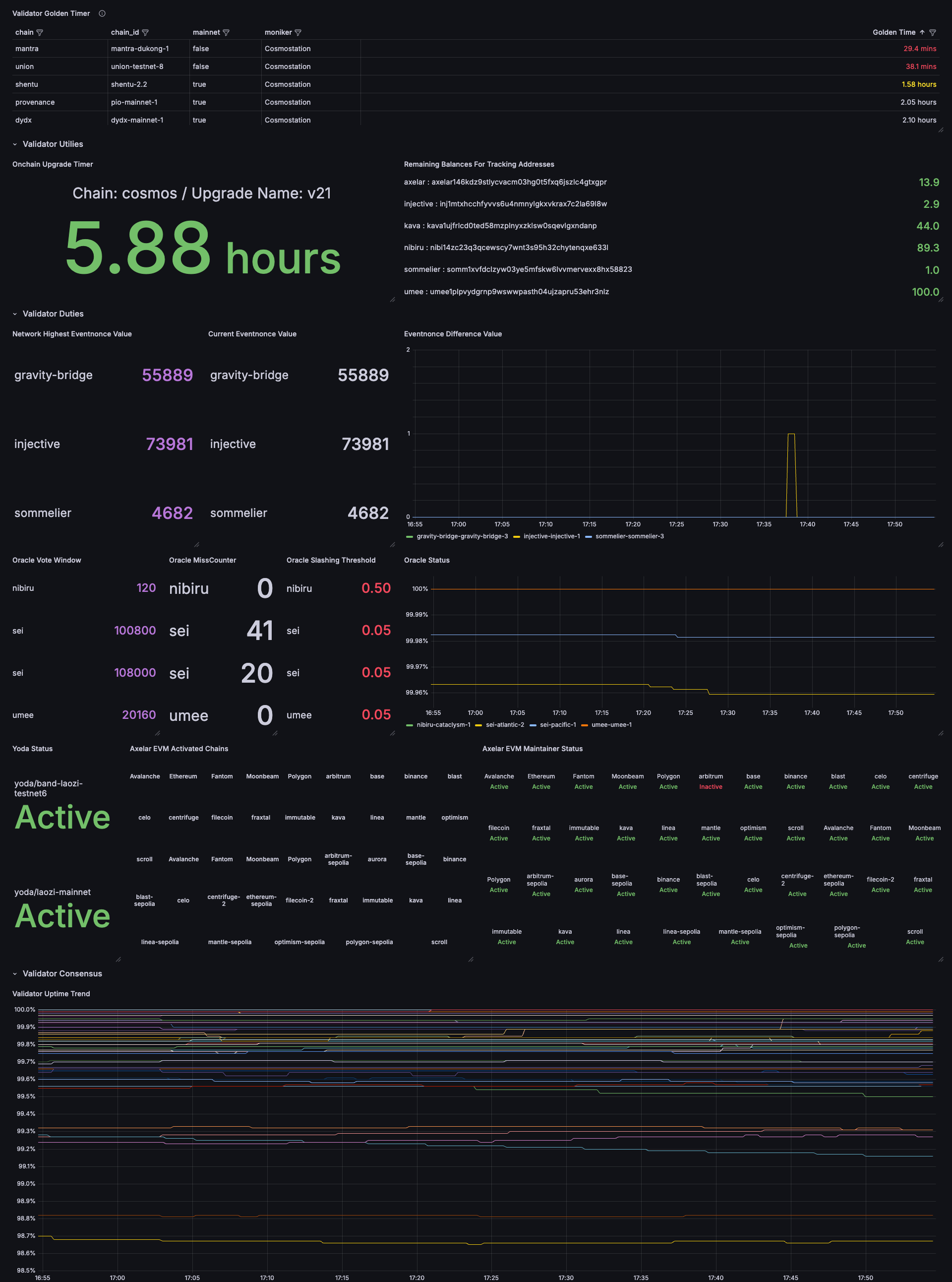 validator mode dashboard