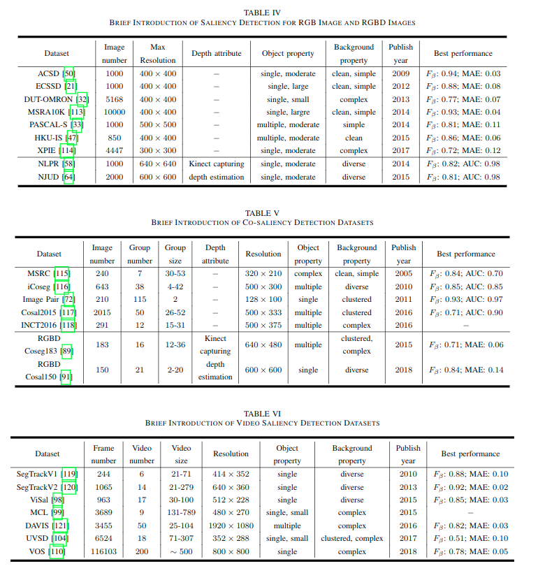 dataset