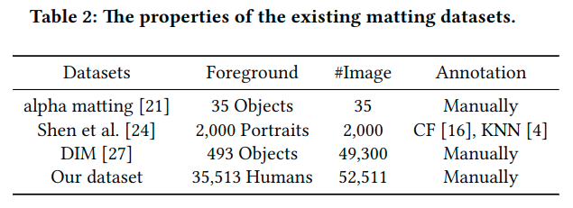 dataset