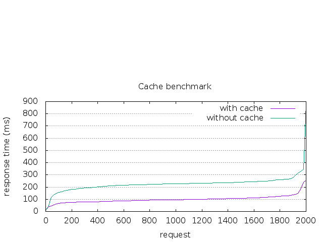 benchmark