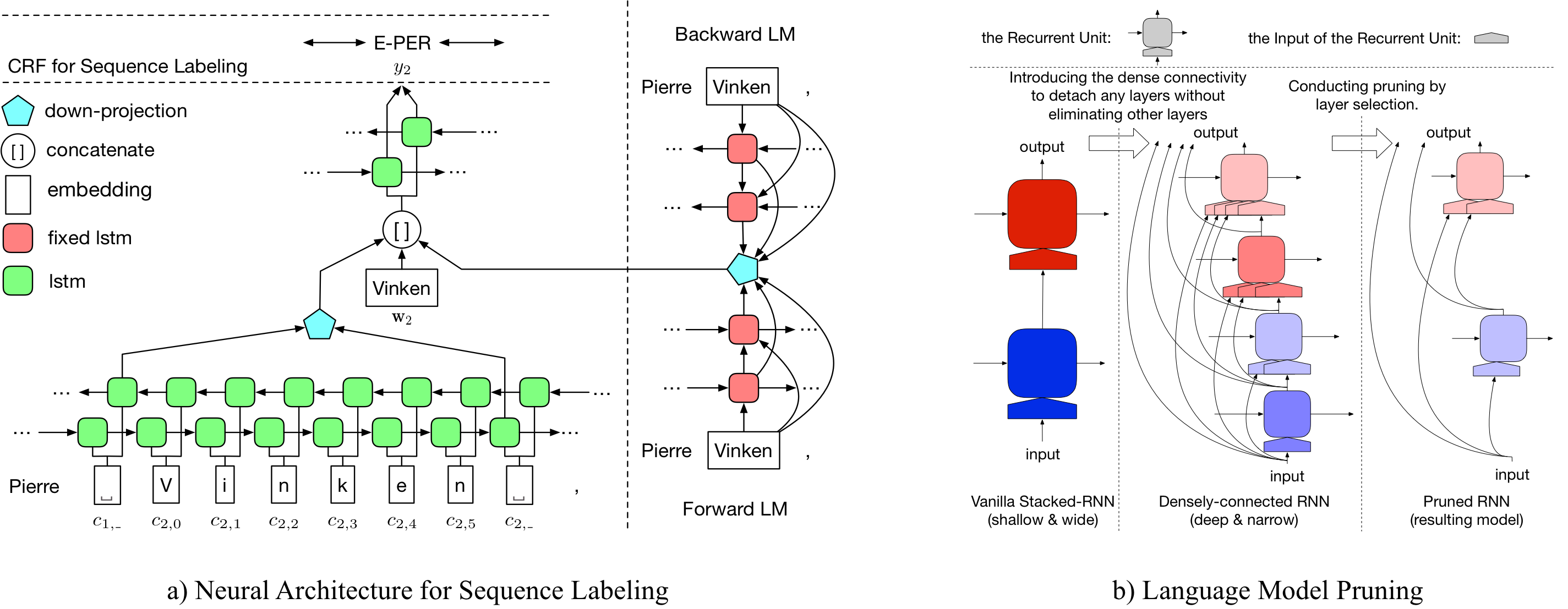 LD-Net Framework