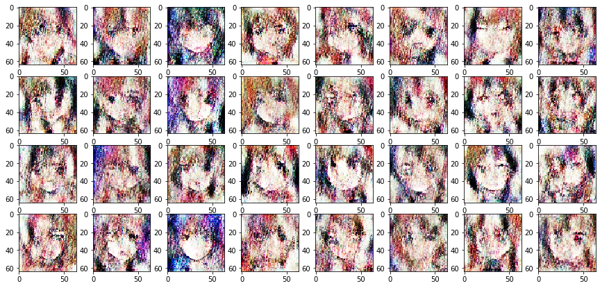 Anime Faces using DCGAN