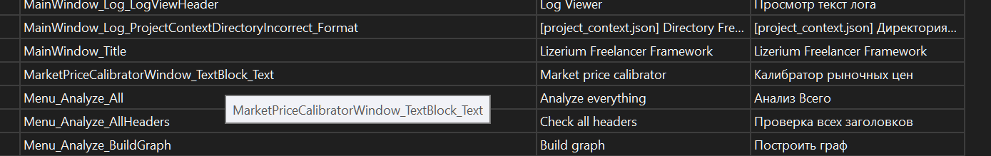 Visual Studio localization workflow screenshot