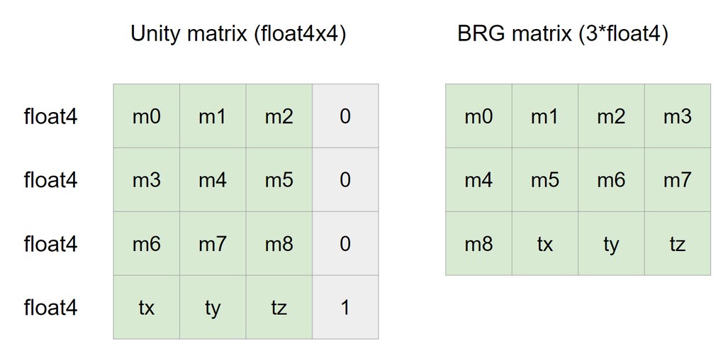 BRG matrix format