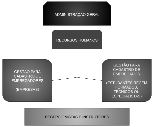 organograma-lizzygc