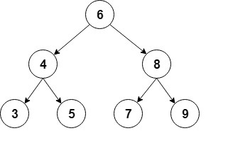 binary tree