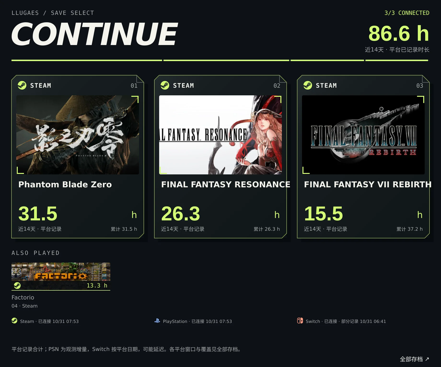 CONTINUE：Steam、PlayStation、Switch 近14天常玩游戏，跨平台按已记录时长排行