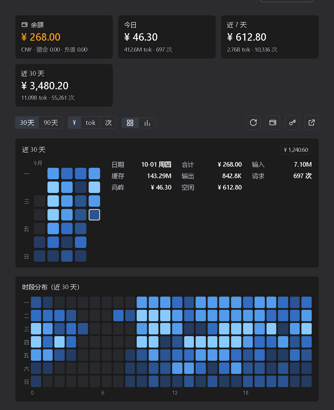 dsh-usage-board