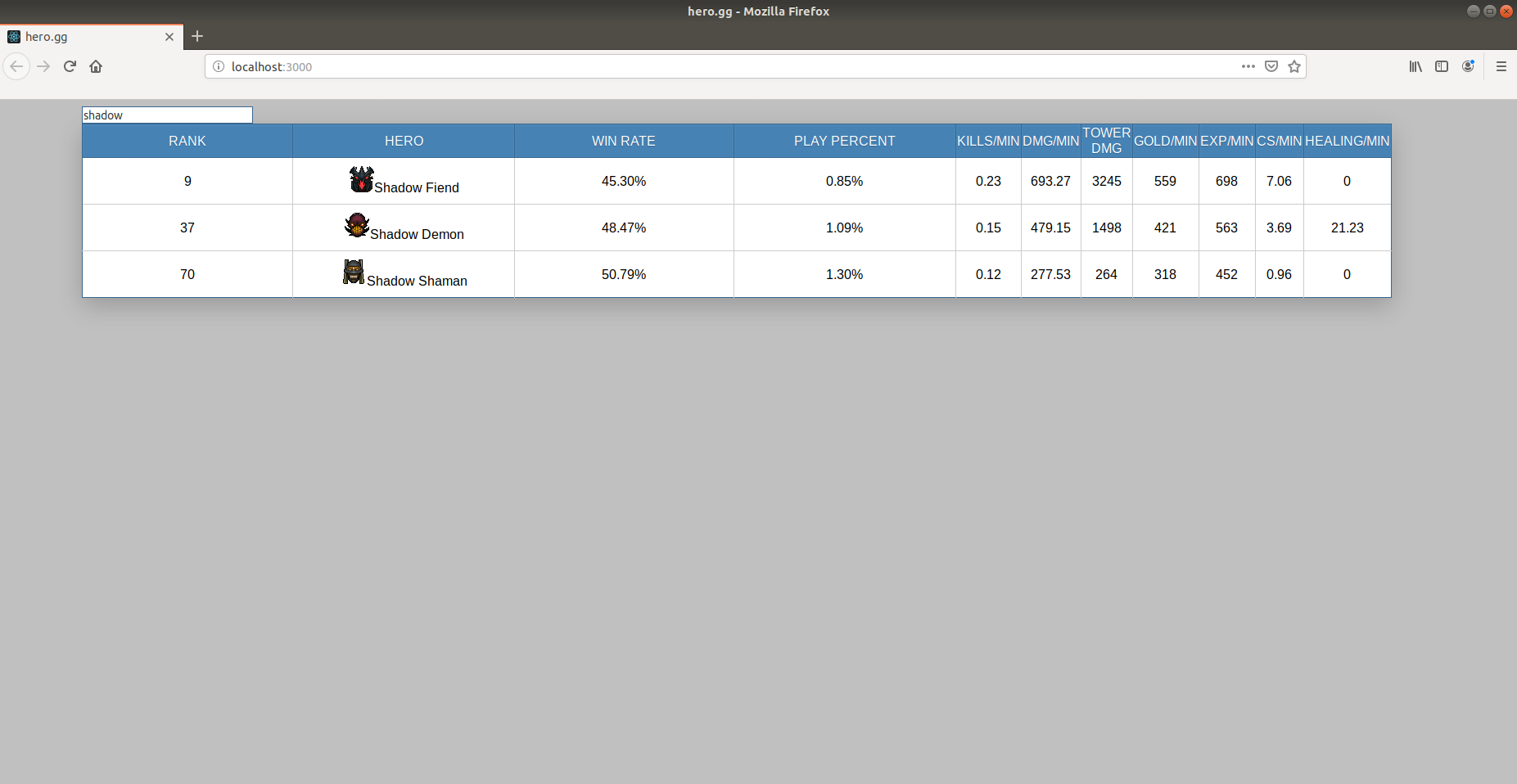 Heroes filtered using the word shadow, maintaining a stable sort by win rate in ascending order