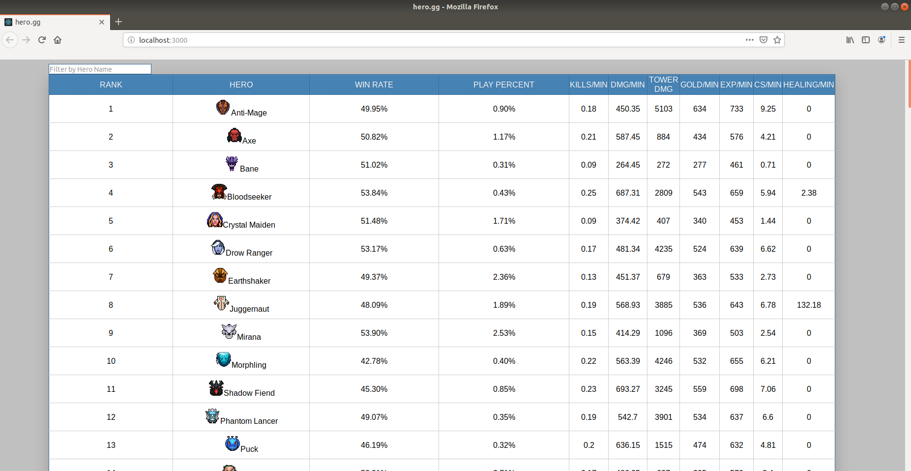 Heroes in ordered as API consumed