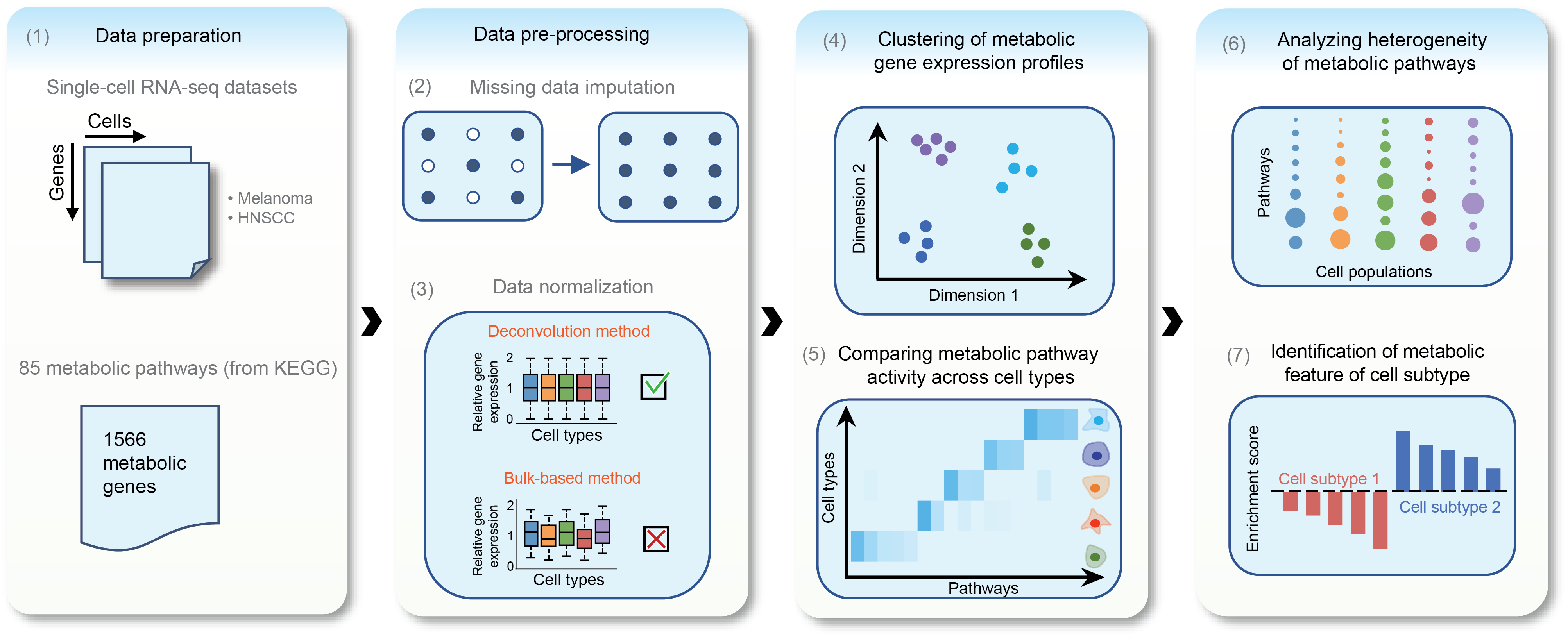 scrna_metabolic_pipeline