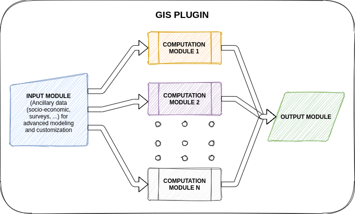 flow diagram